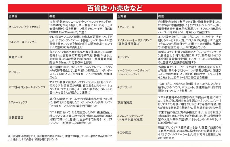 日経トレンディ2020年12月号｜日経TRENDY